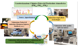 Diagramma dell'infrastruttura AIRPOL