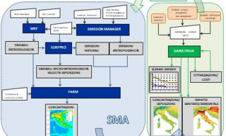 Diagramma dell'infrastruttura MINT