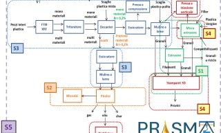 schema PRISMA