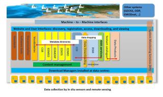 Struttura data collection e flusso di dati 